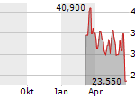 Spyre Therapeutics