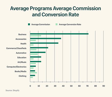 Market Demographics And Consumer Preferences